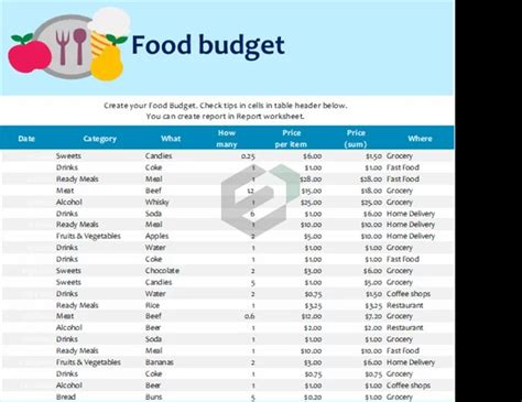 monthly food budget for 1 philippines